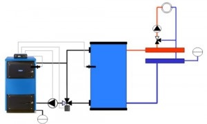 Cazane pe combustibil solid - tipuri, principii de funcționare și scheme electrice