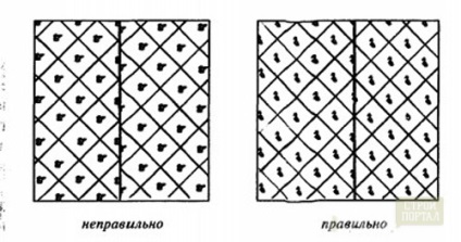 Montarea linoleumului