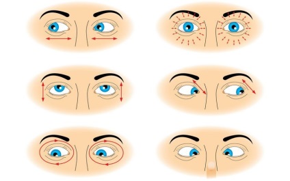 Вправи для очей при короткозорості (міопії)