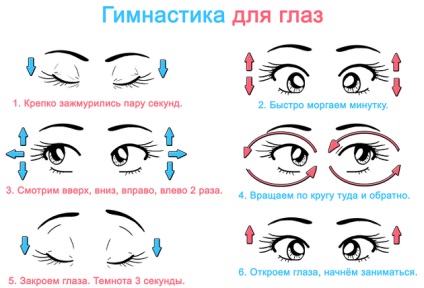 Вправи для відновлення і поліпшення зору при короткозорості (міопії) легкого та середнього ступеня