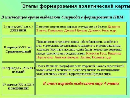 Урок по темі політична карта світу етапи формування сучасної пкм - презентація до уроку