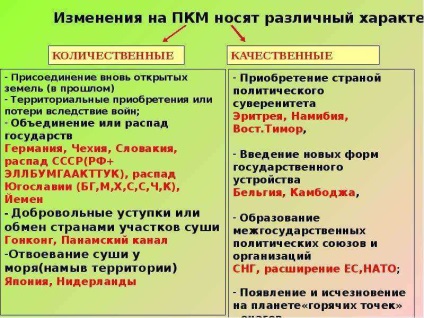 Урок по темі політична карта світу етапи формування сучасної пкм - презентація до уроку