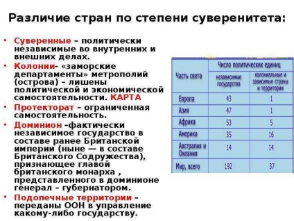 Lecke a politikai térképen a világ állapotok kialakulását modern Utaskilométerek - bemutatása a lecke