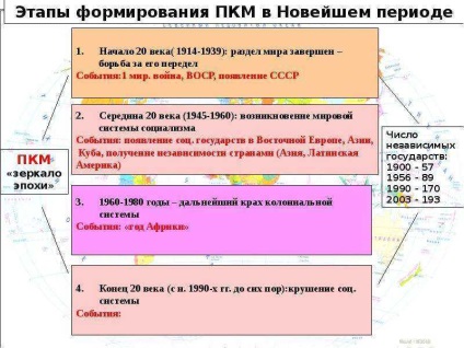 Lecție pe tema cărții politice a etapelor mondiale de formare a PKM modernă - prezentare pentru lecție