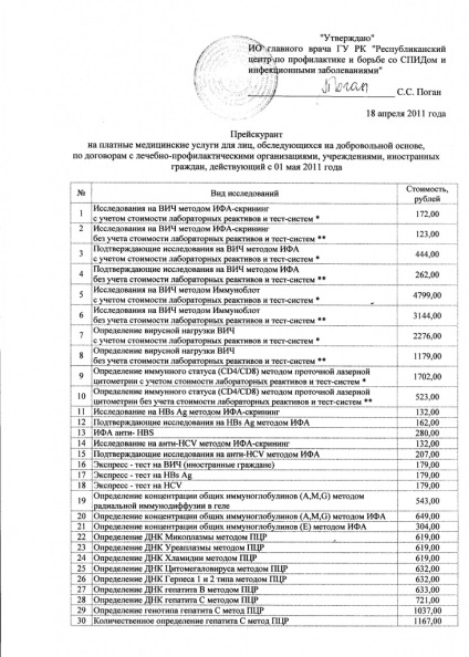 Послуги центру, гбуз рк «центр спід»