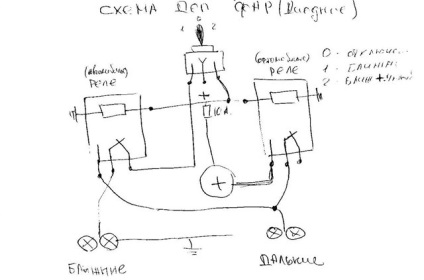 Instalarea farurilor suplimentare (prolight) pe diode pe o motocicletă - clopote și fluiere - proprietari de cluburi honda transalp