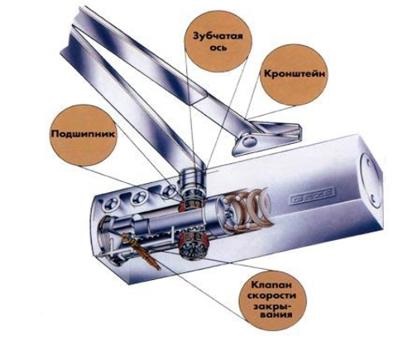 Montarea ușii mai aproape de ușa metalică, instalarea, operarea și selectarea