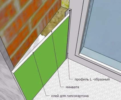 Instalarea de pante pe ferestre din plastic, metal si alte structuri