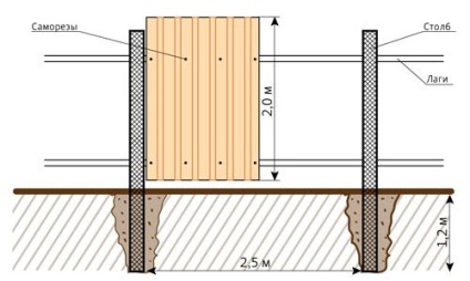 Instalarea gardurilor din carton ondulat, instalarea plăcilor profilate cu două fețe, tehnologie de montare