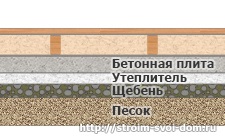 Dispozitivul unei podele din lemn