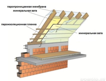 Утеплюємо дах в лазні, які основні правила утеплення даху, як правильно утеплити дах в лазні