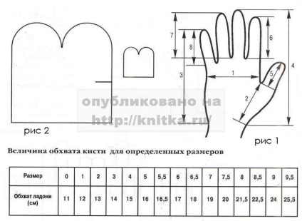 Рукавиці та мітенки, рукавички, записи в рубриці рукавиці та мітенки, рукавички, світ цікавіше, ніж нам