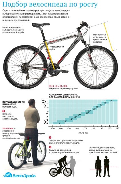 Alegerea unei biciclete pentru creștere (alegerea dimensiunii cadrului bicicletei)