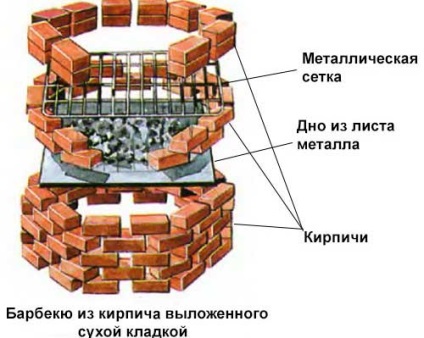 Види мангалів для дачі та пікніків огляд всіх можливих варіантів з фото