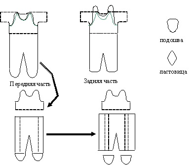 Costume complete pentru nou-nascuti, capot si salopete