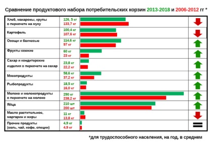 Ce magazine sunt cele mai ieftine pentru a cumpăra produse