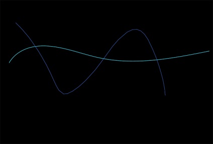 Хвилі з частинок в adobe illustrator