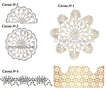 Tricotate bolero de motive - croșetat