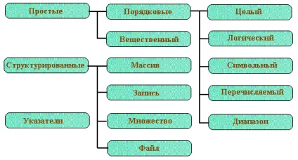 Limba de programare turbo pascal 7 0 - ghid de studiu - pagina