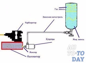 Oxid de azot pentru fanii conducerii rapide