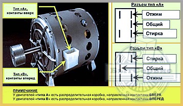 Заміна двигуна пральної машини своїми руками