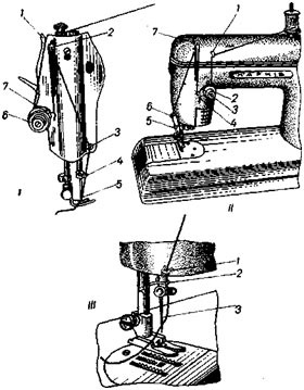 Threading varrógép