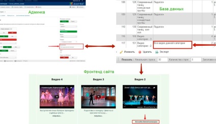 Interogarea bazei de date în joomla 3