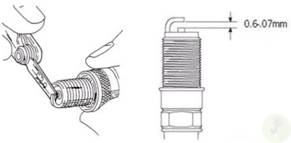 Зазор на свічках запалювання порядок і значення коригування