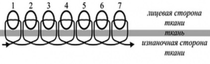 Jabot de margele