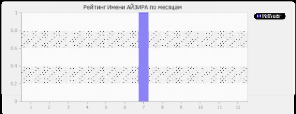 Semnificația numelui lui Aesir