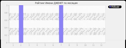 Semnificația numelui este Janet