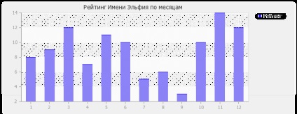 Semnificația numelui elfului