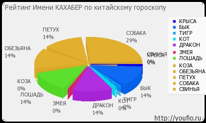 Semnificația numelui kahaber