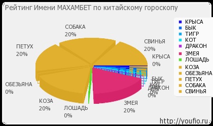 Значення імені Махамбет