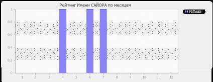 Значення імені сайора