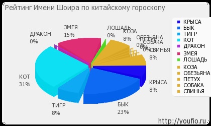 Semnificația numelui