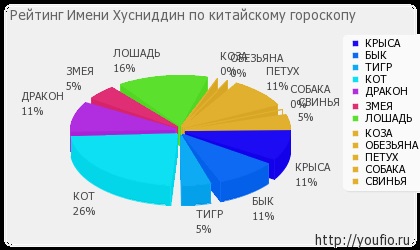 Значення імені хусніддін