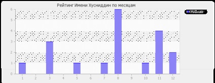 Значення імені хусніддін