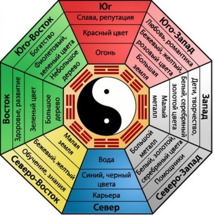 Zone asszisztensek és utazási feng shui - tanulni, hogy lépést jobbra!