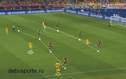 Zonă de apărare în fotbal - copii și sport