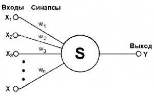 Element Linear Adaptiv