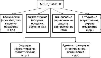 Аналітична основа державного регулювання кризових ситуацій