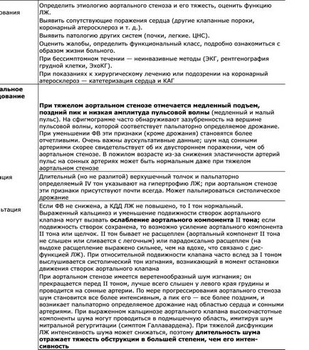 Аортальнийстеноз загальні відомості діагностика лікування консервативне можливості