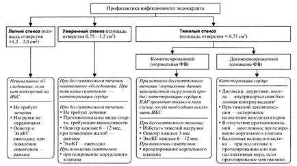 Аортальнийстеноз загальні відомості діагностика лікування консервативне можливості