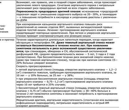 Аортальнийстеноз загальні відомості діагностика лікування консервативне можливості