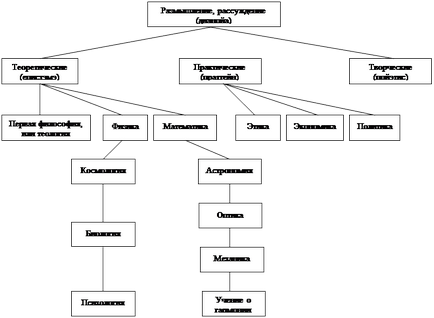 Аристотель - енциклопедичний розум стародавньої Греції - філософія