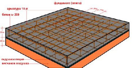 Reinforcement of foundations monolithic