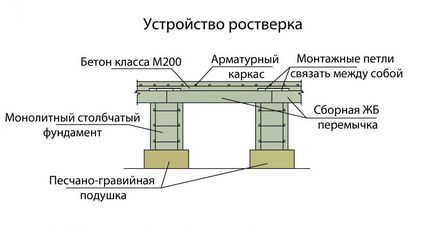 Армування ростверку пальового фундаменту креслення і розрахунки