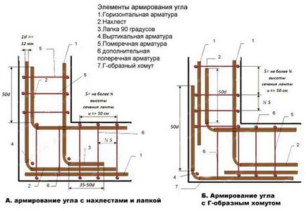 Армування ростверку пальового фундаменту - схема і креслення (відео)