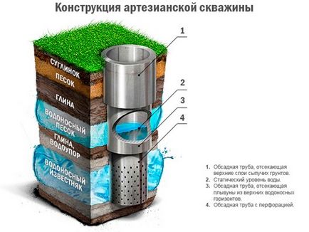 Сондажни дълбочина, функции, обща информация!